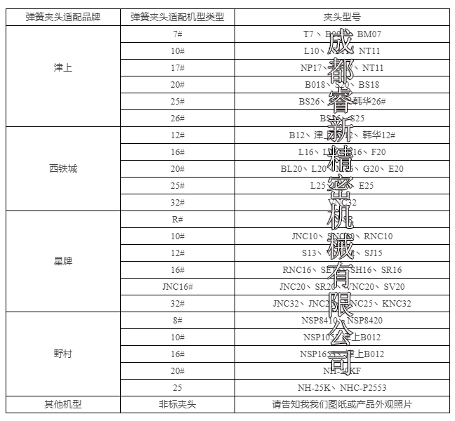 走心机夹头适配表 走心机夹头适配表